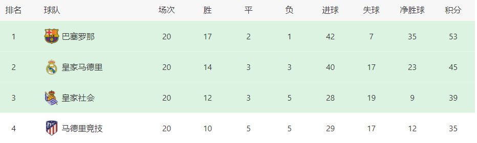 奥斯梅恩和那不勒斯签下续约新合同，最近几个月他一直是阿森纳关注的目标，不过枪手已经准备搁置了对奥斯梅恩的兴趣，因为阿森纳不准备触发奥斯梅恩续约合同中的违约金条款，据悉金额为1.3亿欧-1.4亿欧之间。